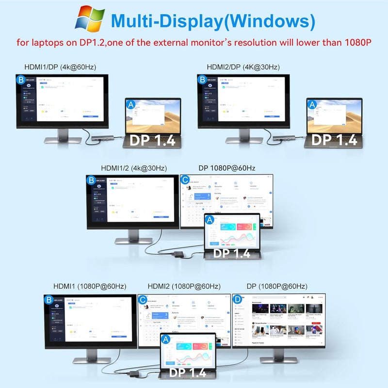 VVB USB C Laptop Docking Station Dual Monitor HDMI for Dell/Lenovo/HP Laptop 14 in 1 USB C Hub Multiport Adapter Dongle Dock USB C to 2 HDMI 4K+DisplayPort+Ethernet+4USB+2USB C+100W PD Charger+SD/TF+Audio - Image 3